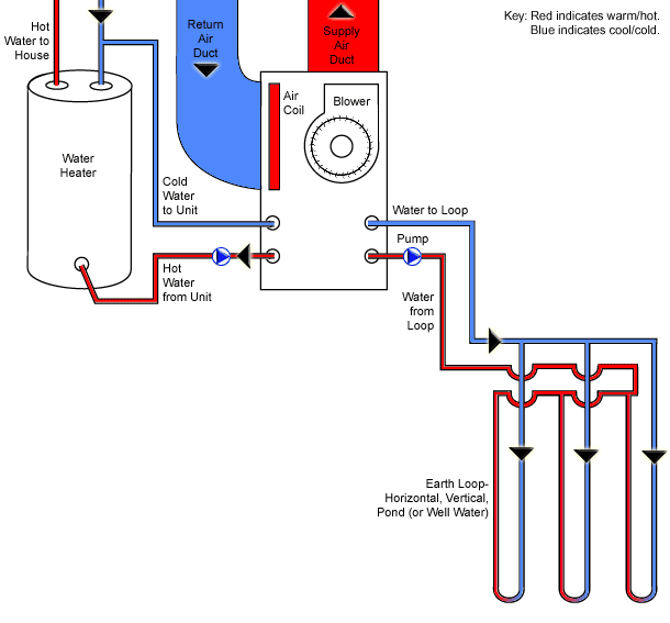 地源热泵原理图Schematic diagram of ground source heat pump